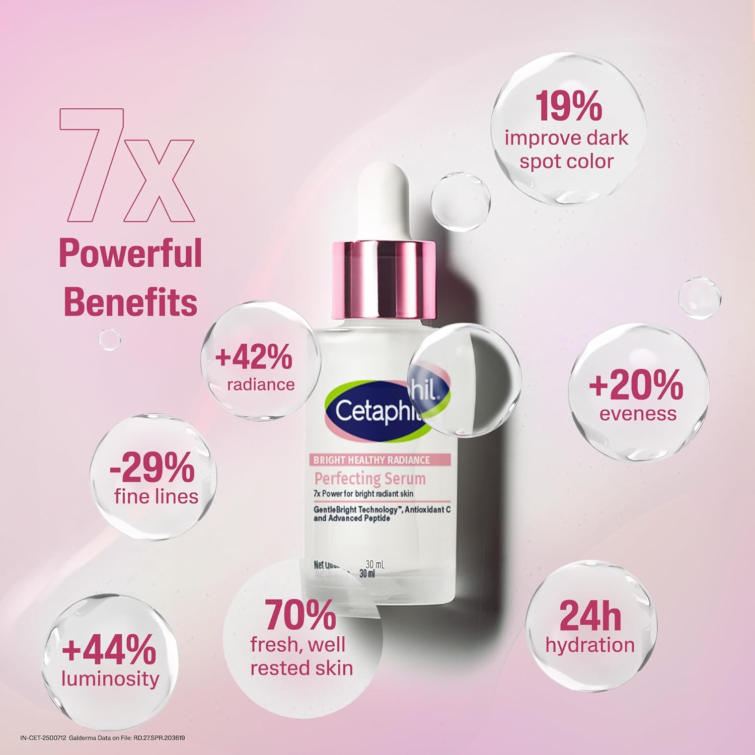 Cetaphil Serum Benefits Infographic Cetaphil Bright Healthy Radiance Serum 7-in-1 benefits and clinical results